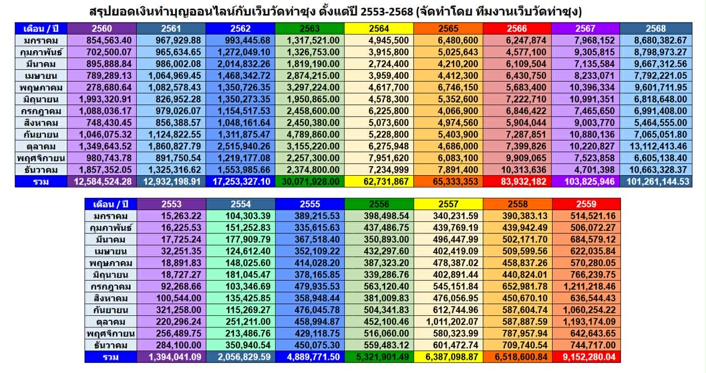 ��ͧ��÷Ӻح�͹�Ź� ������ٻ�Ҿ